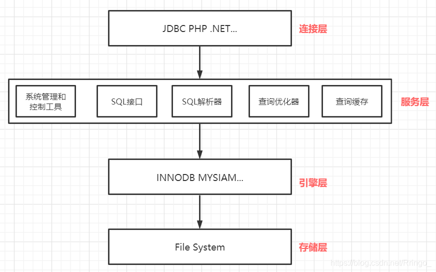 逻辑架构图