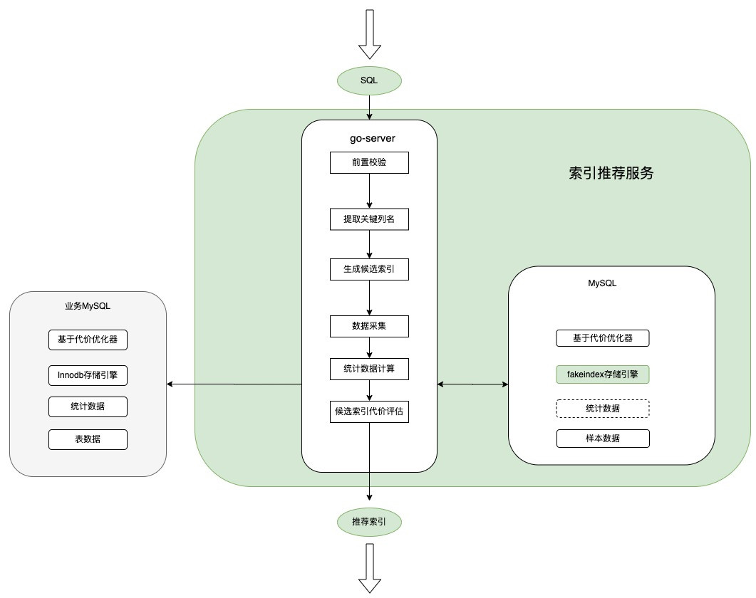 架构图